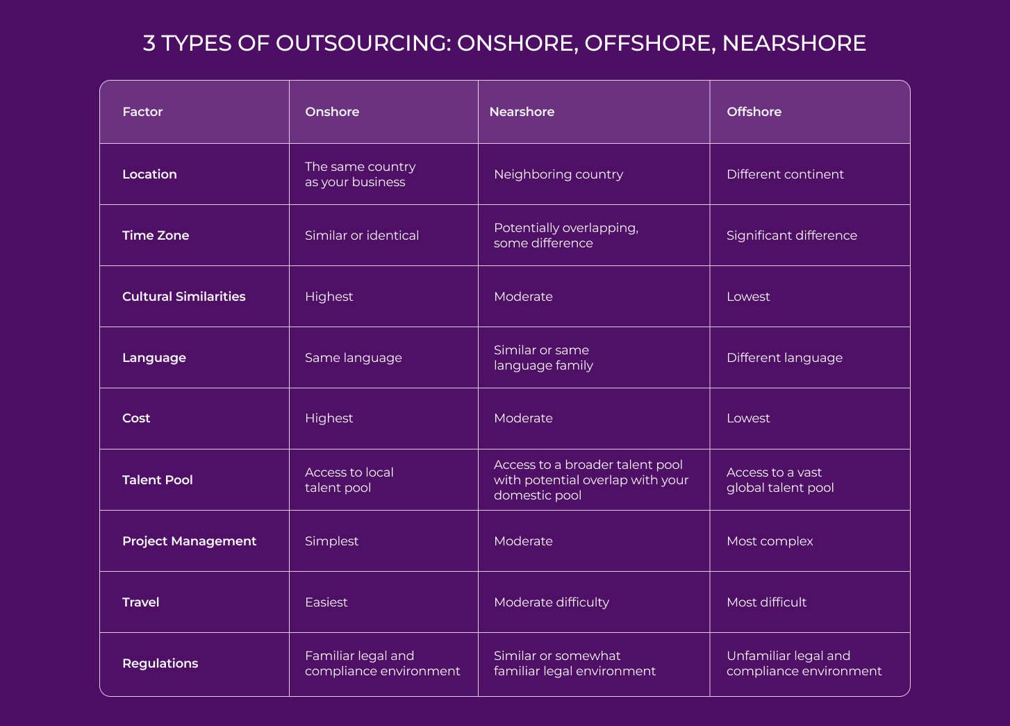 Where to outsource software development - 3 types of outsourcing