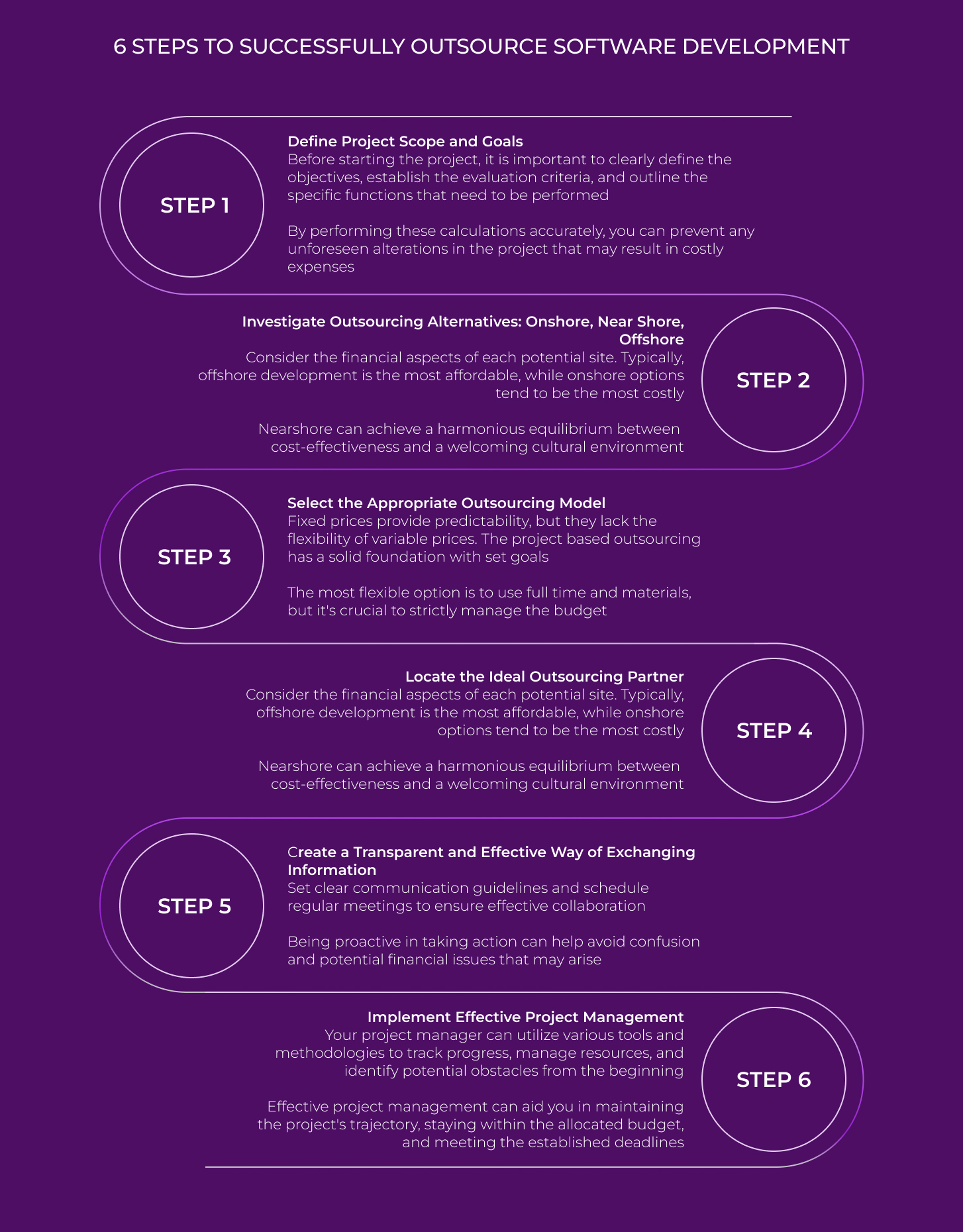 How to successfully outsource IT development in 6 steps