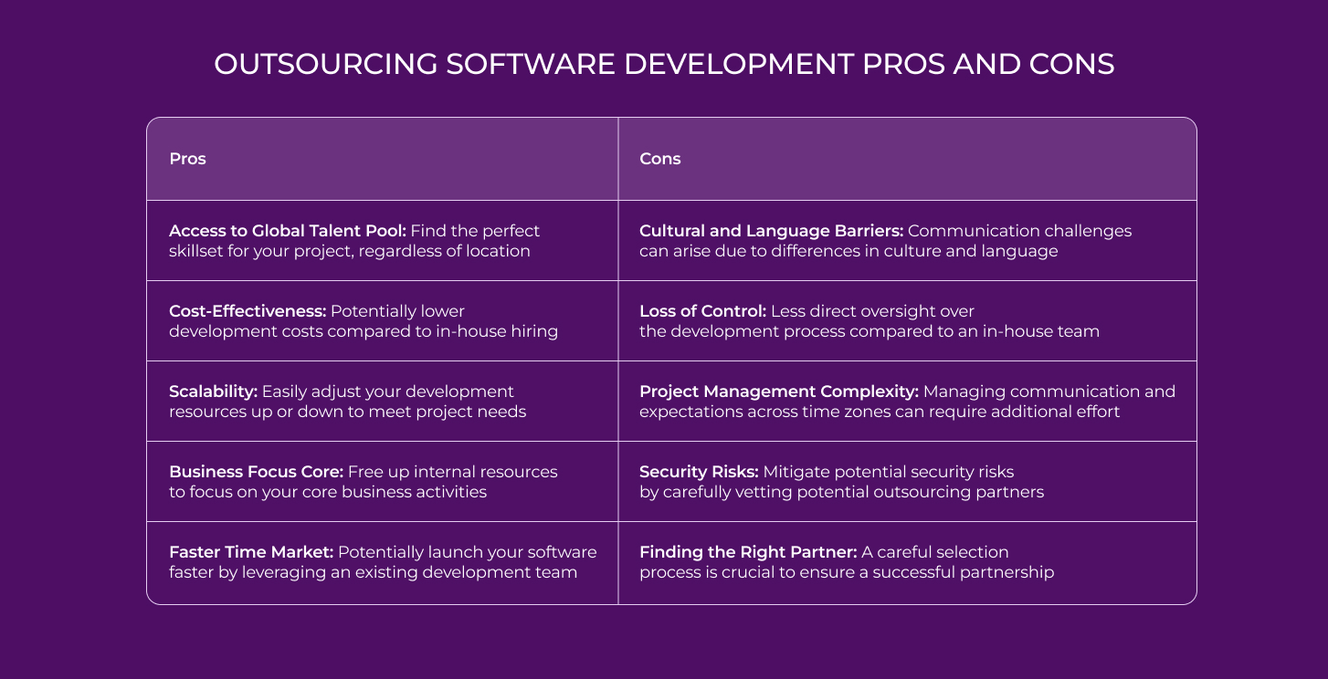 Pros and Cons of outsourcing software development