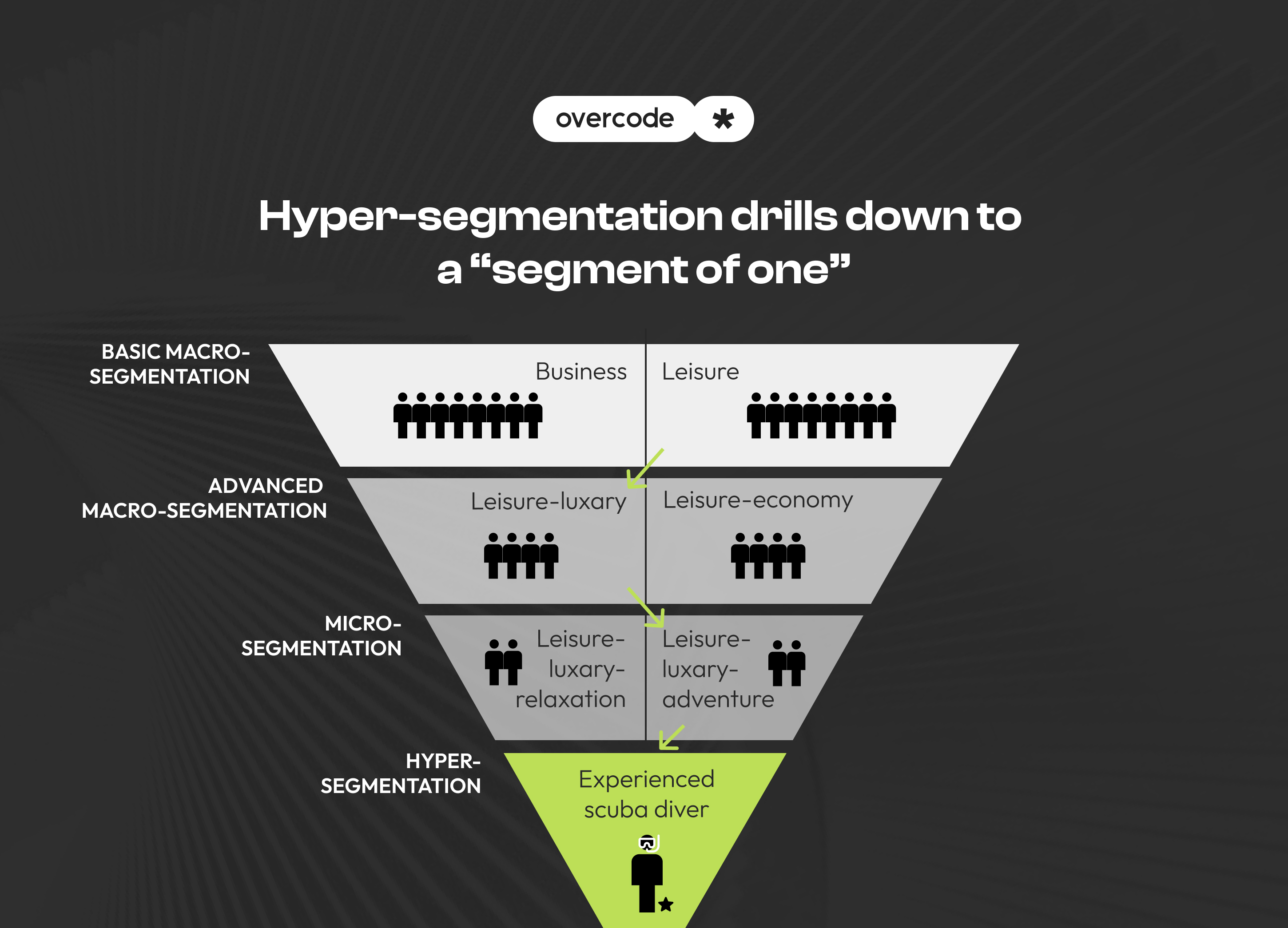 Itinerary app development and customer segmentation examples