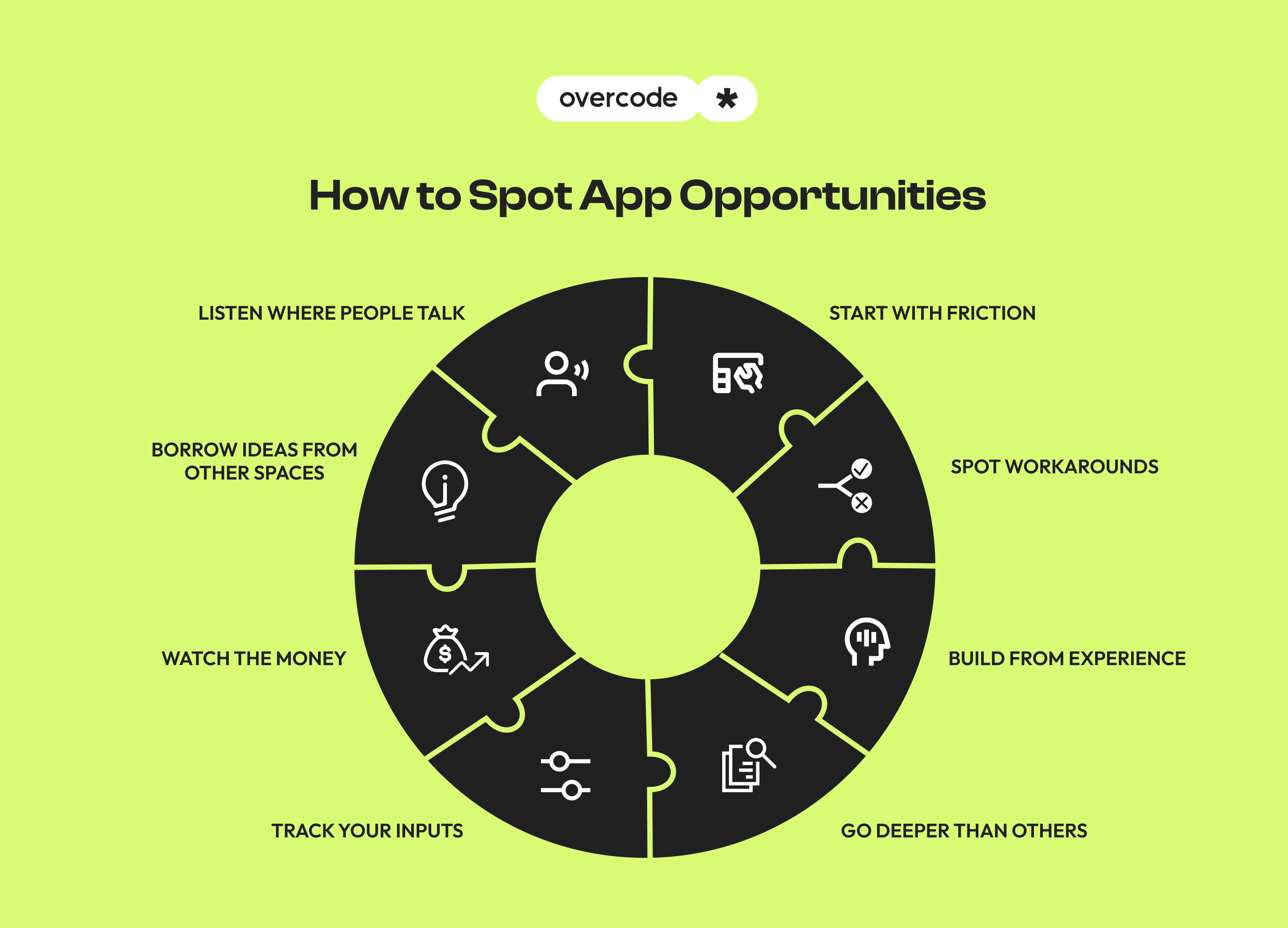 Niche mobile app opportunities