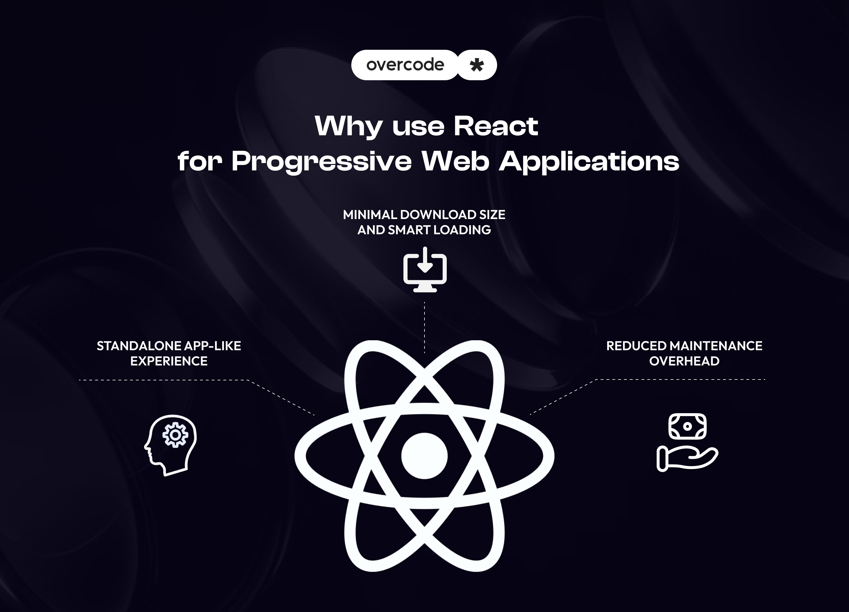 Why use React for Progressive Web Applications