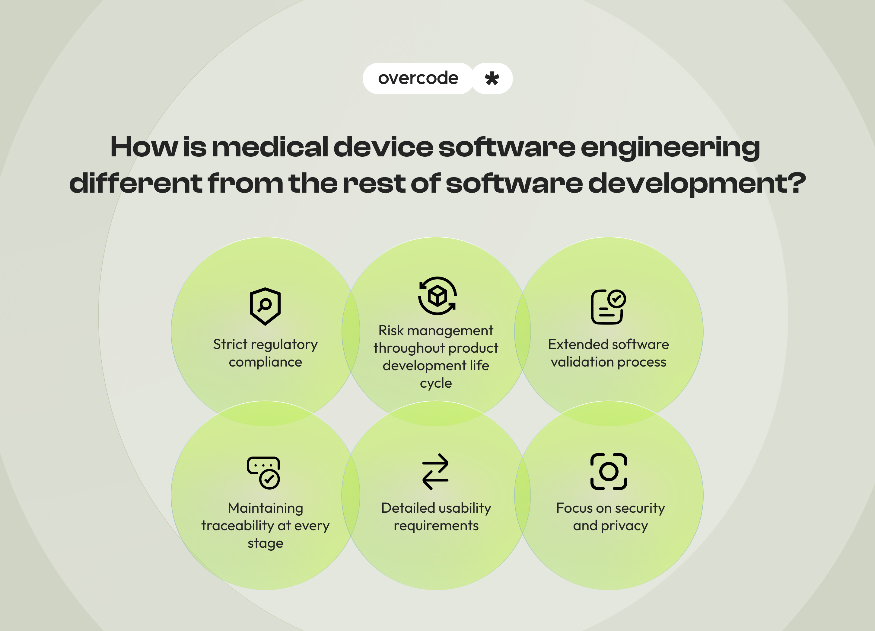 Medical device software development: key features