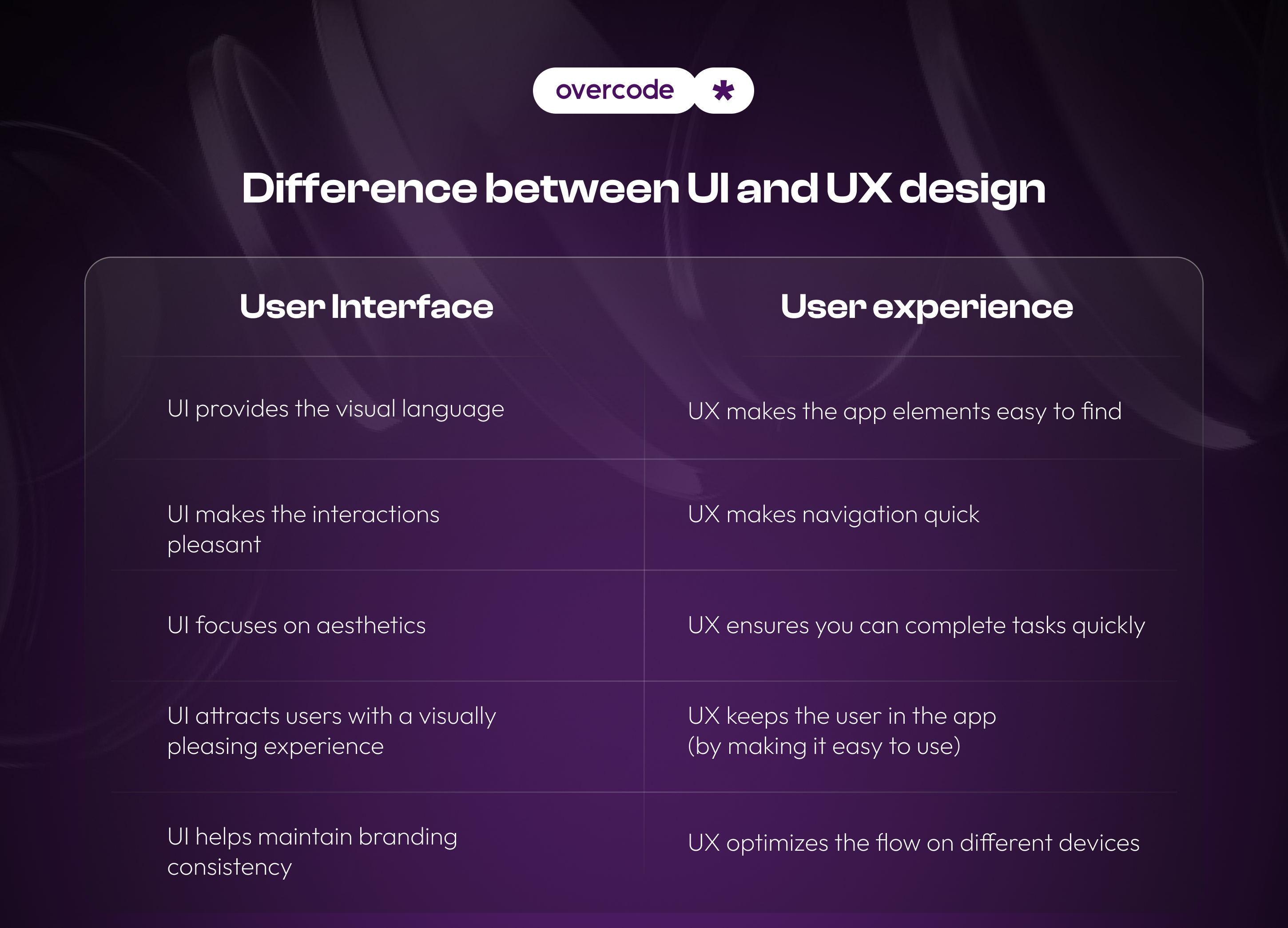 What is the difference between UI and UX design
