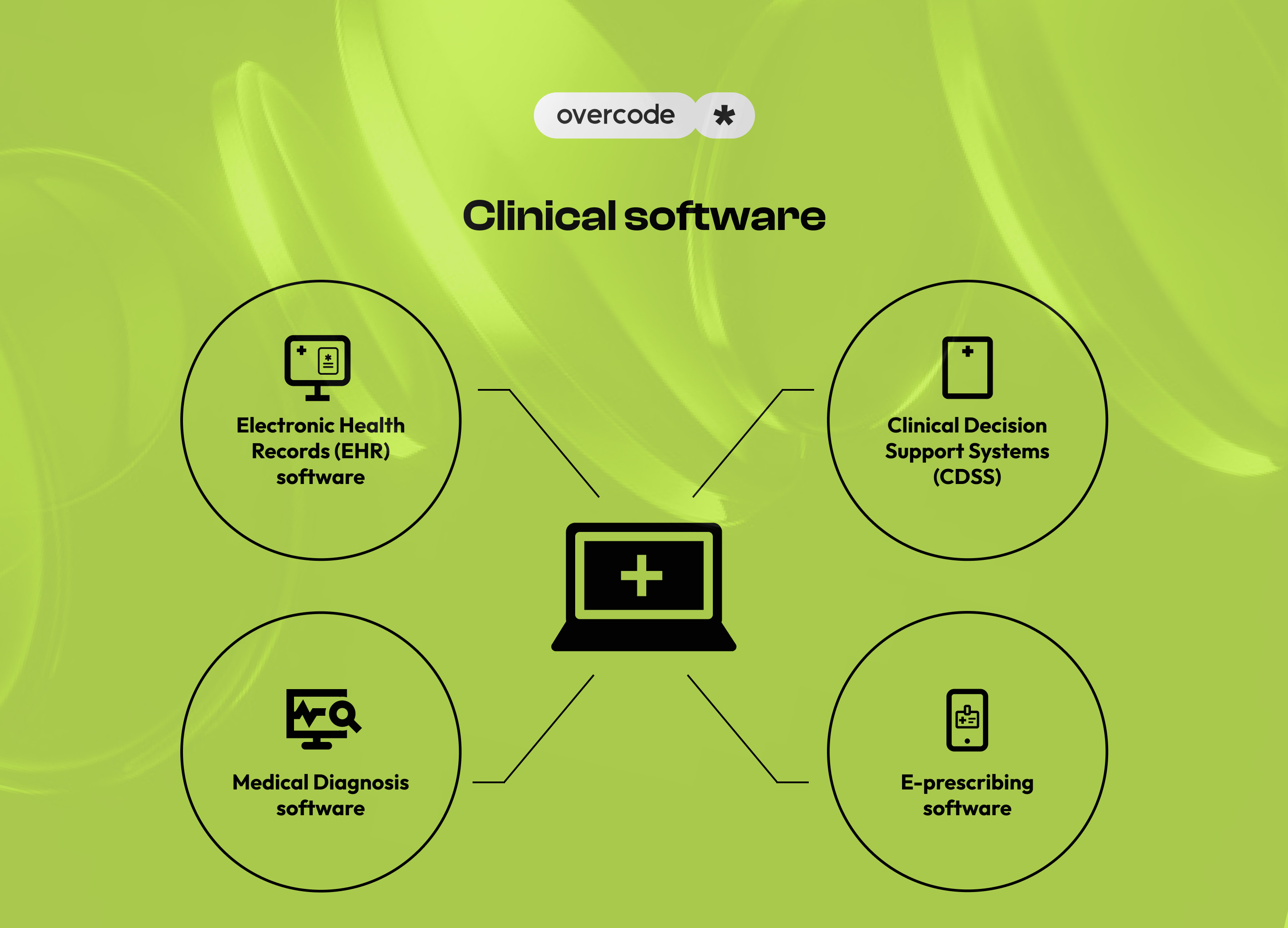 Clinical software