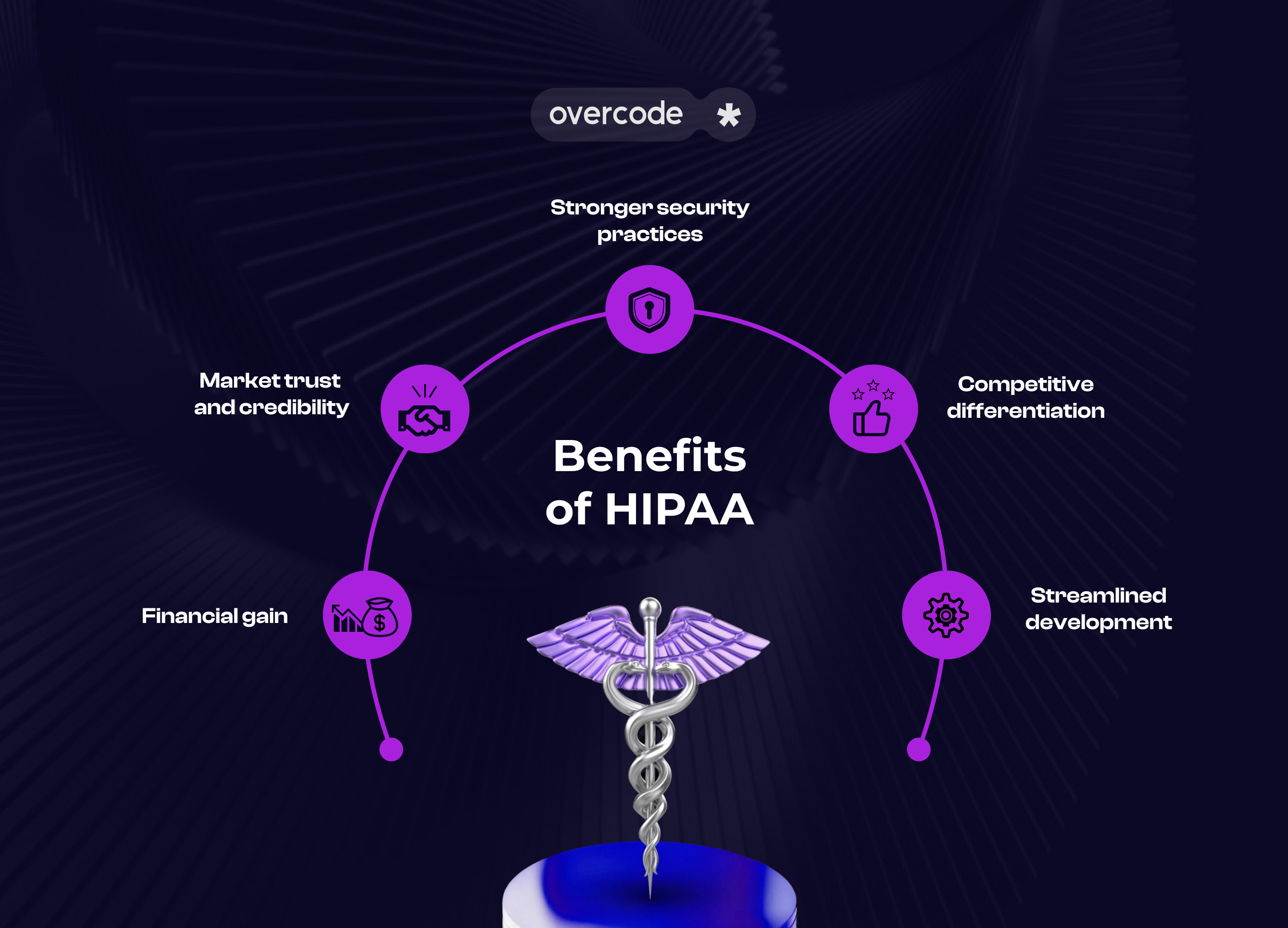 5 benefits of HIPAA compliance