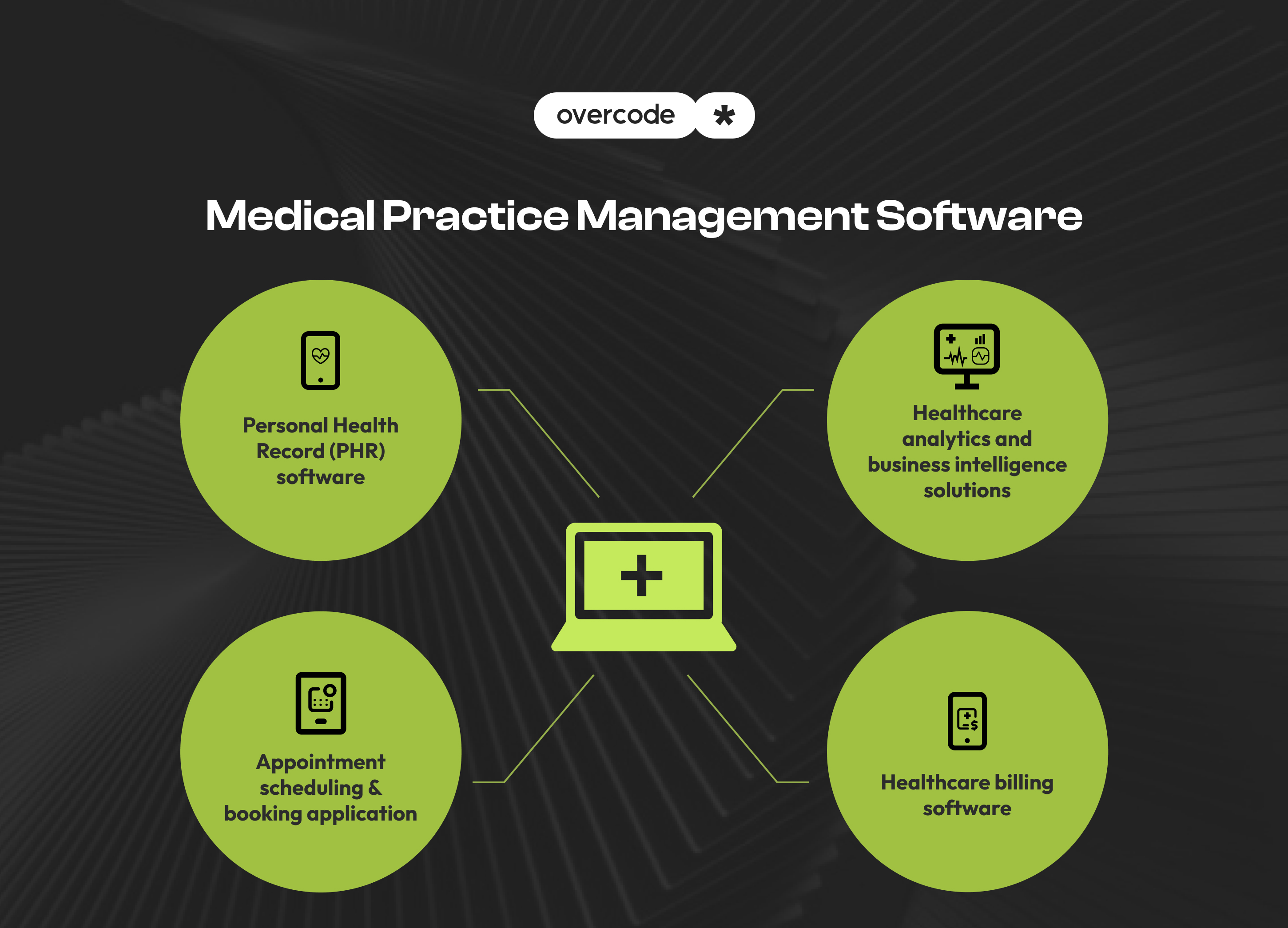 Medical practice management software