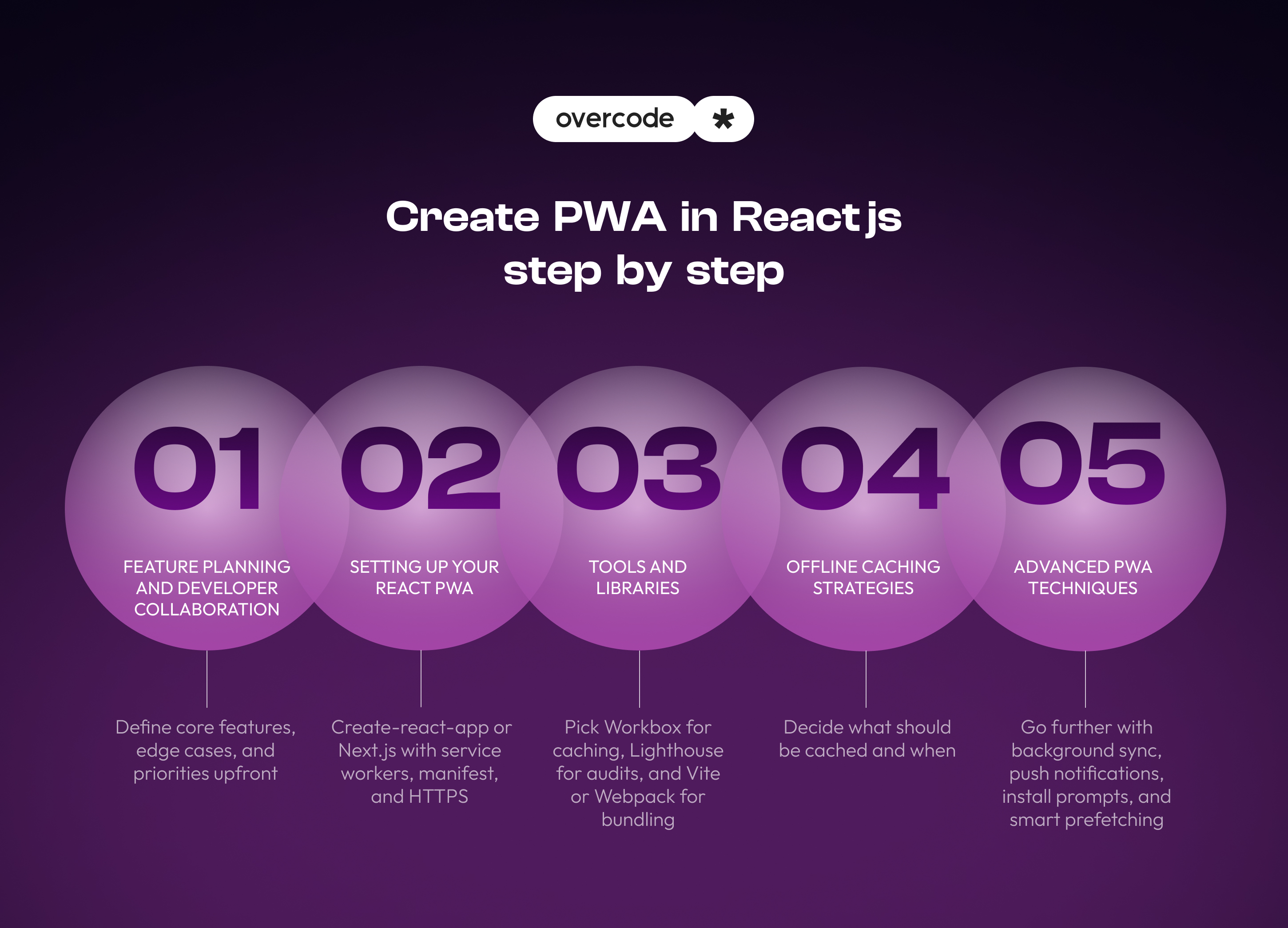 Create PWA in React js