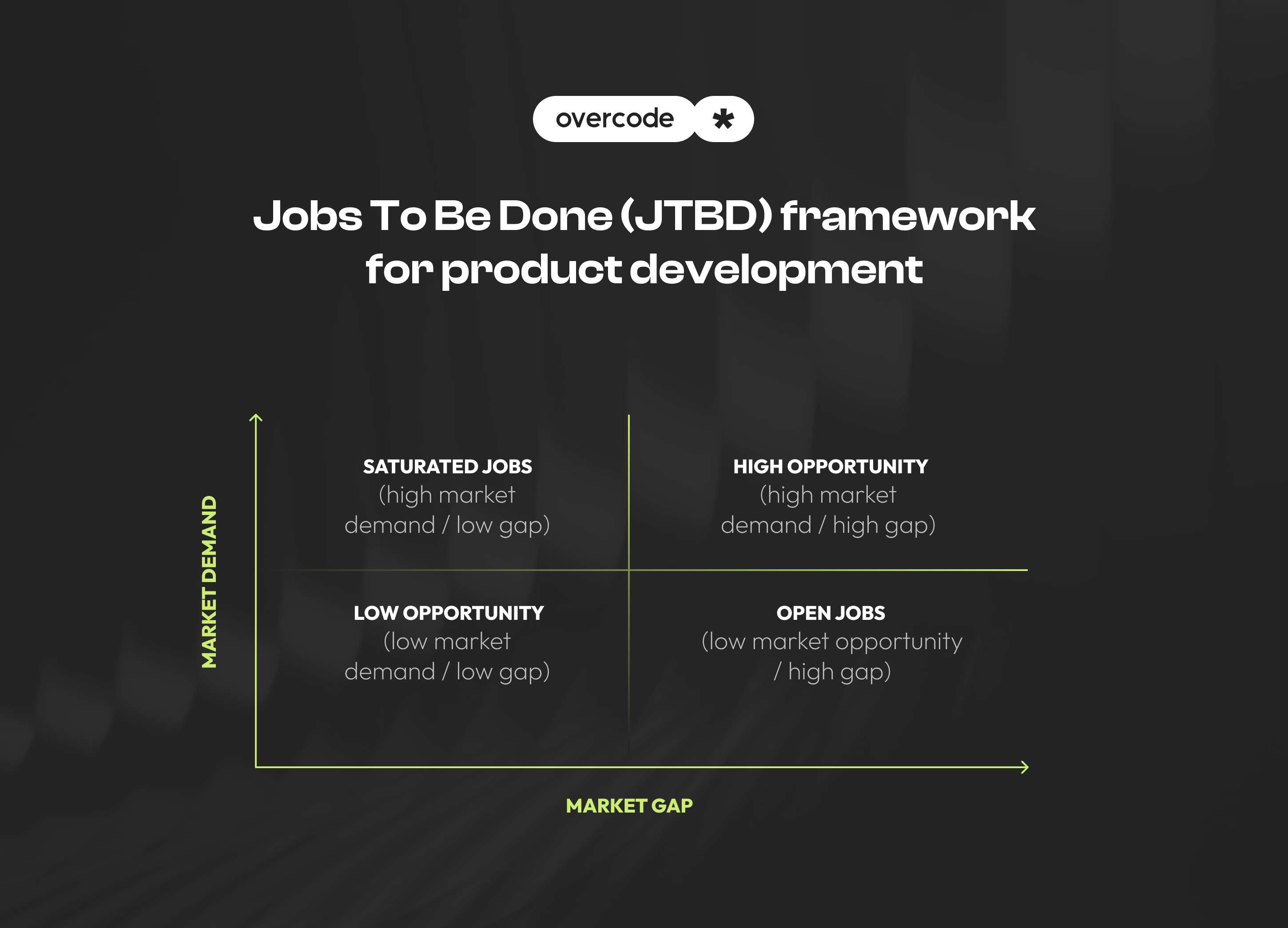 Jobs to be done (JTBD) diagram