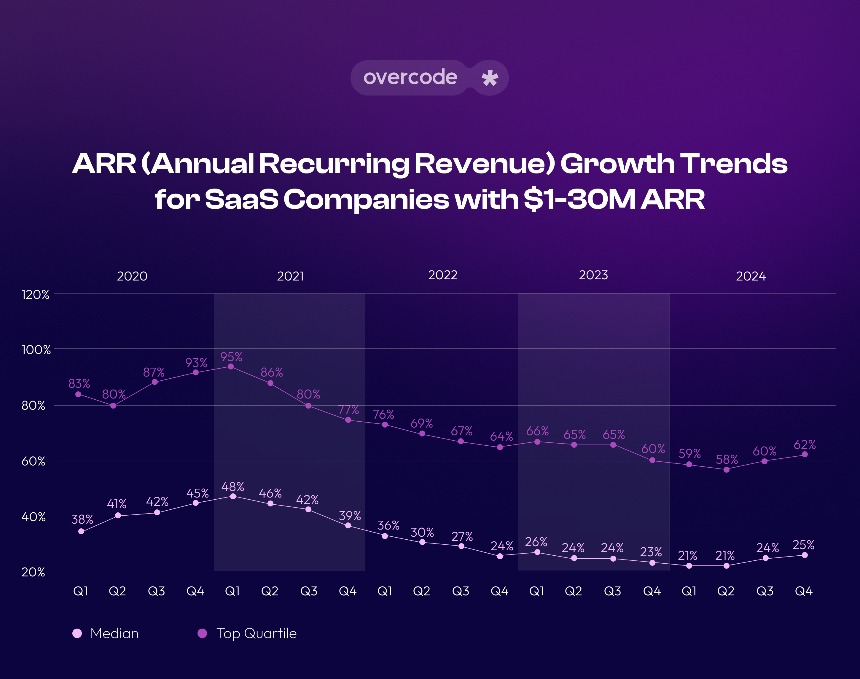 SaaS ARR growth rate