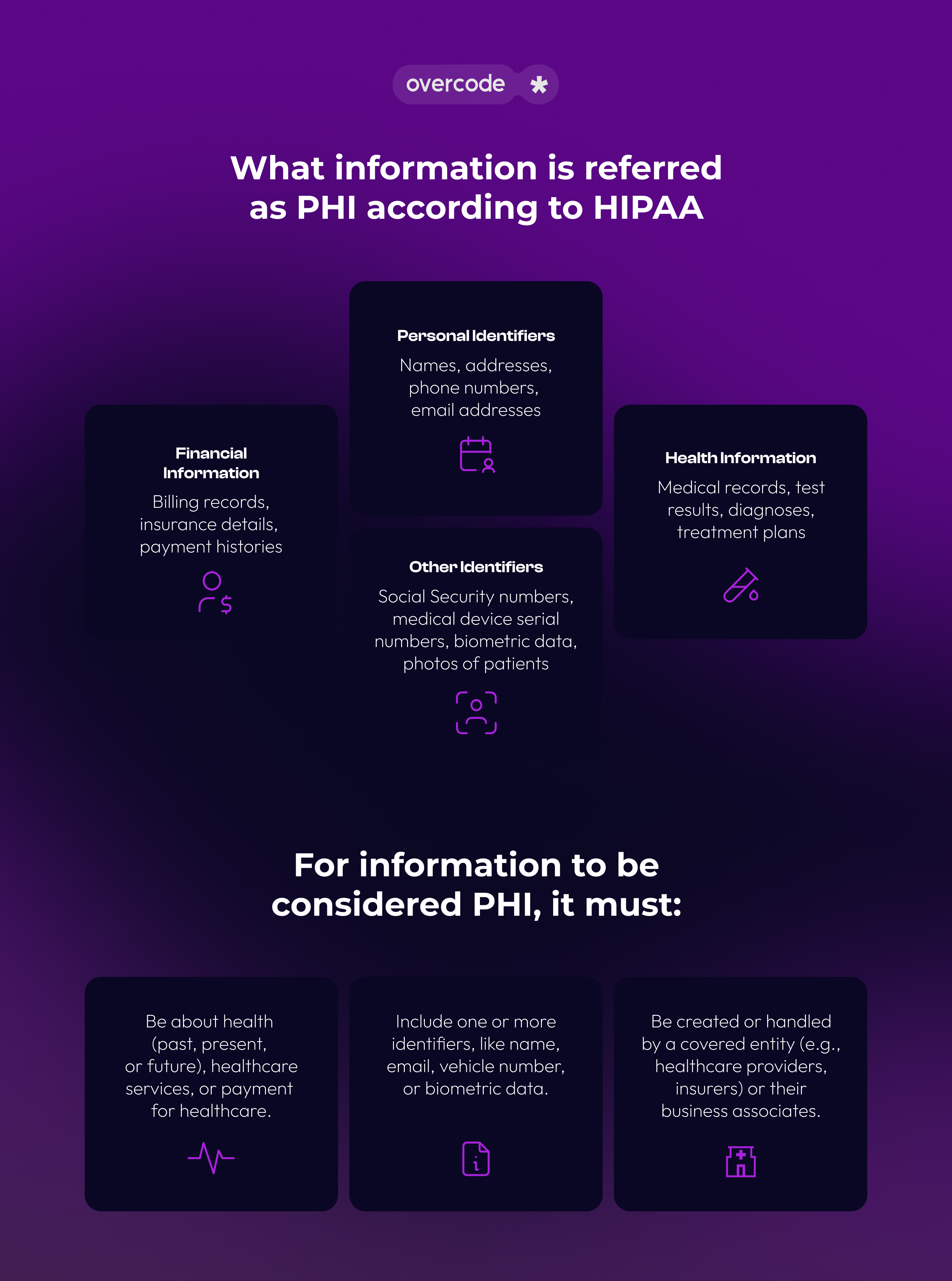 What is considered HIPAA information
