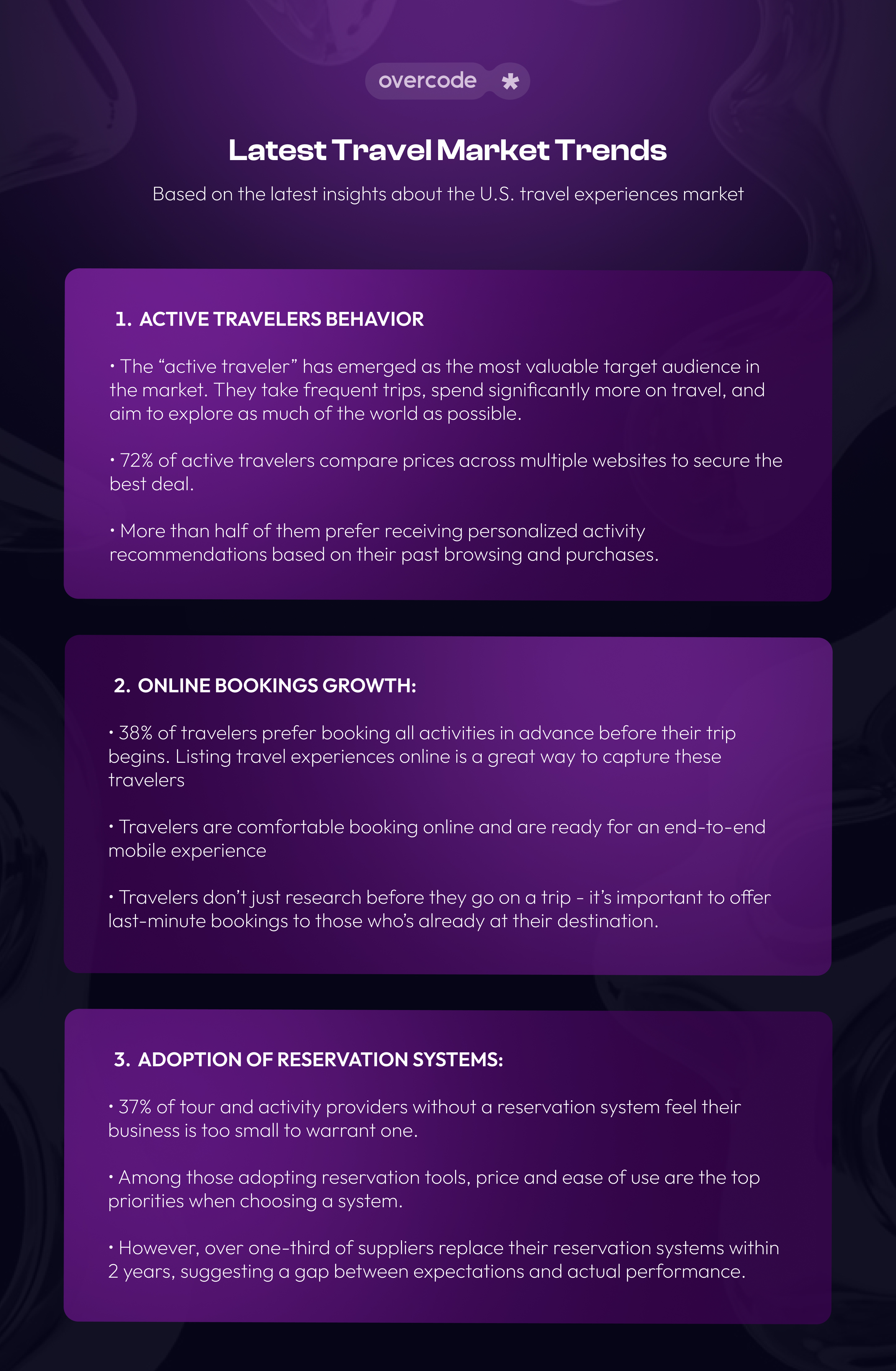 Trends in travel industry